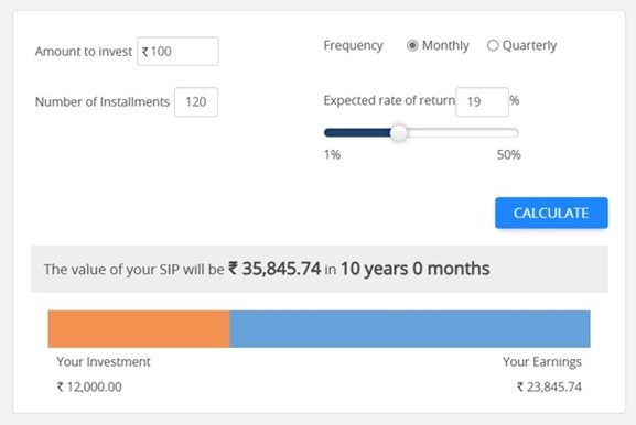 Lower Investment Threshold